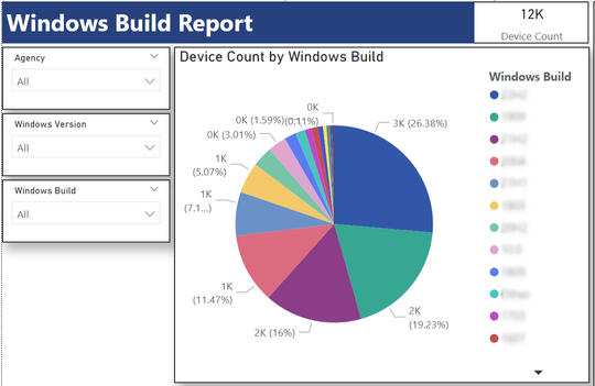 Power BI Dashboard