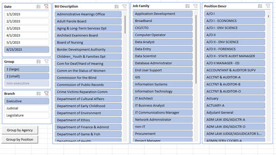 Excel Employee Data Pivot Table