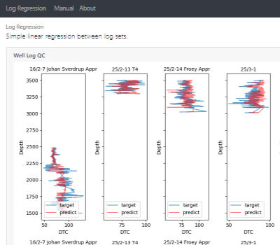 Well log regression web app